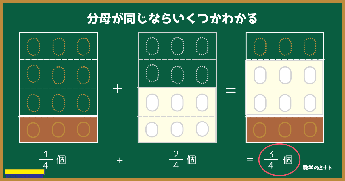 通分はなぜ必要なのか?理由を塾講師が図解します | 数学のミナト